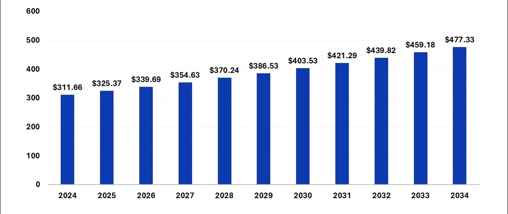 Oluklu Ambalaj: 2024 Performans ve nemli Trendler